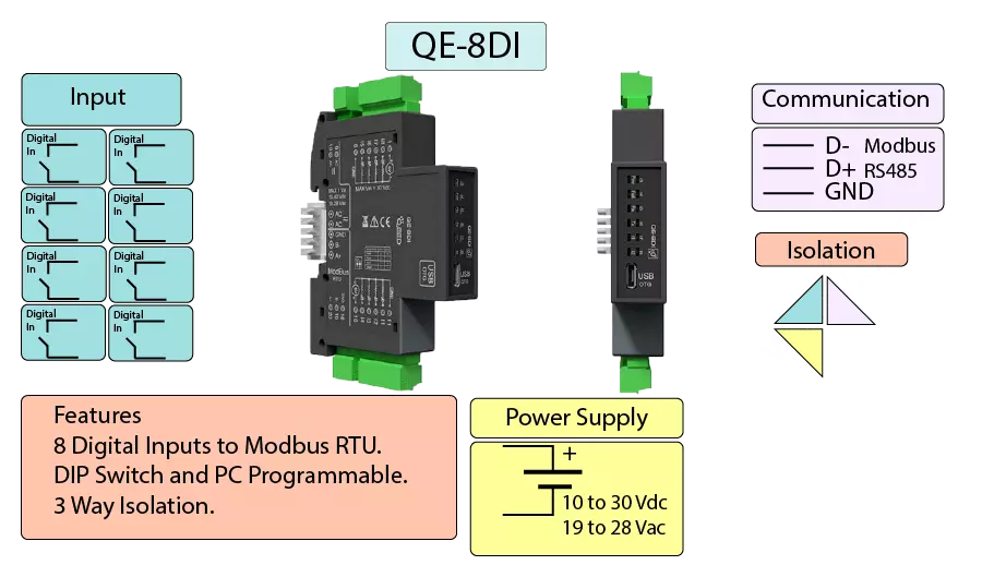 Modbus Digital Input Slave Device.