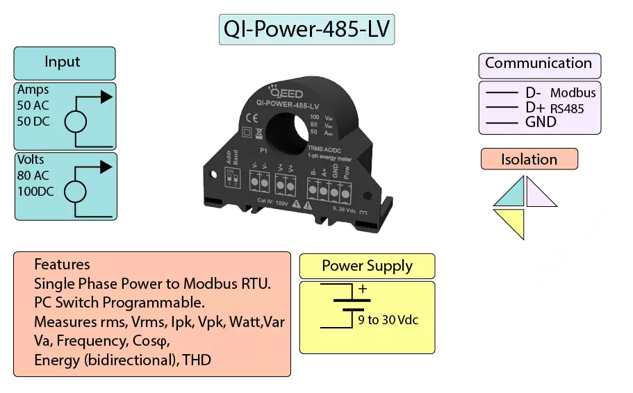 low voltage modbus power meter infographics