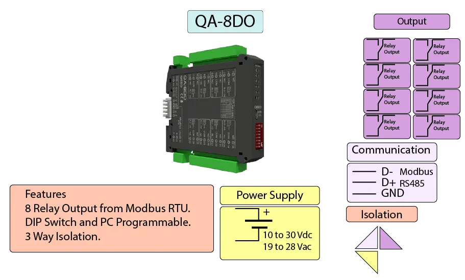 Modbus RTU 8 relay outputs