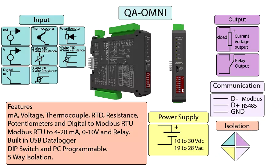 single-channel signal conditioner with Modbus RTU output with datalogger infographic.