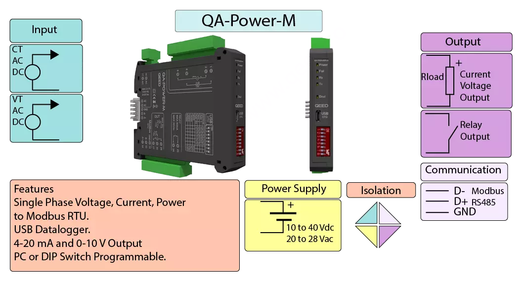 Single Phase Power, Voltage and Current Datalogger.