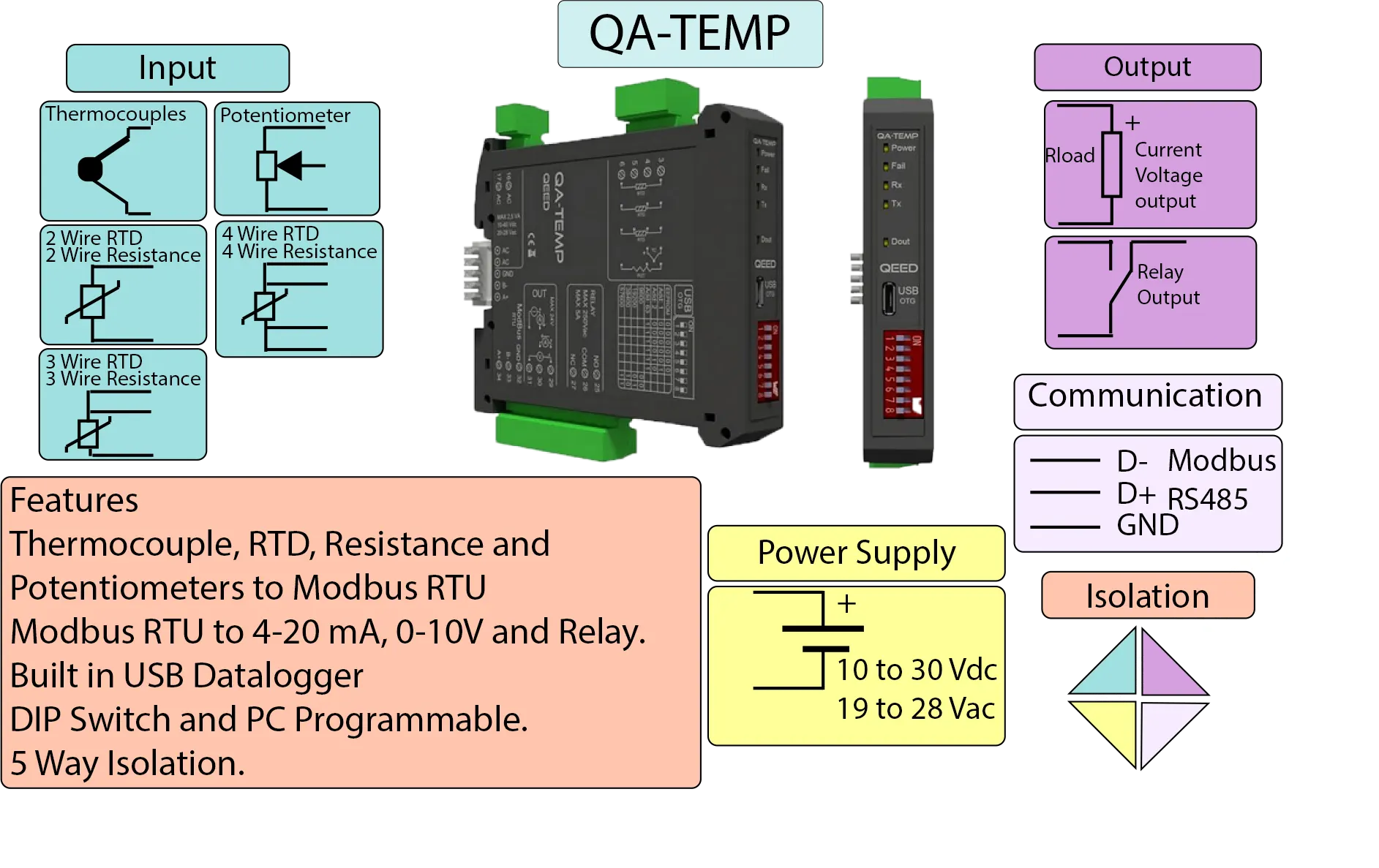 Single Channel 4-20 mA to Modbus